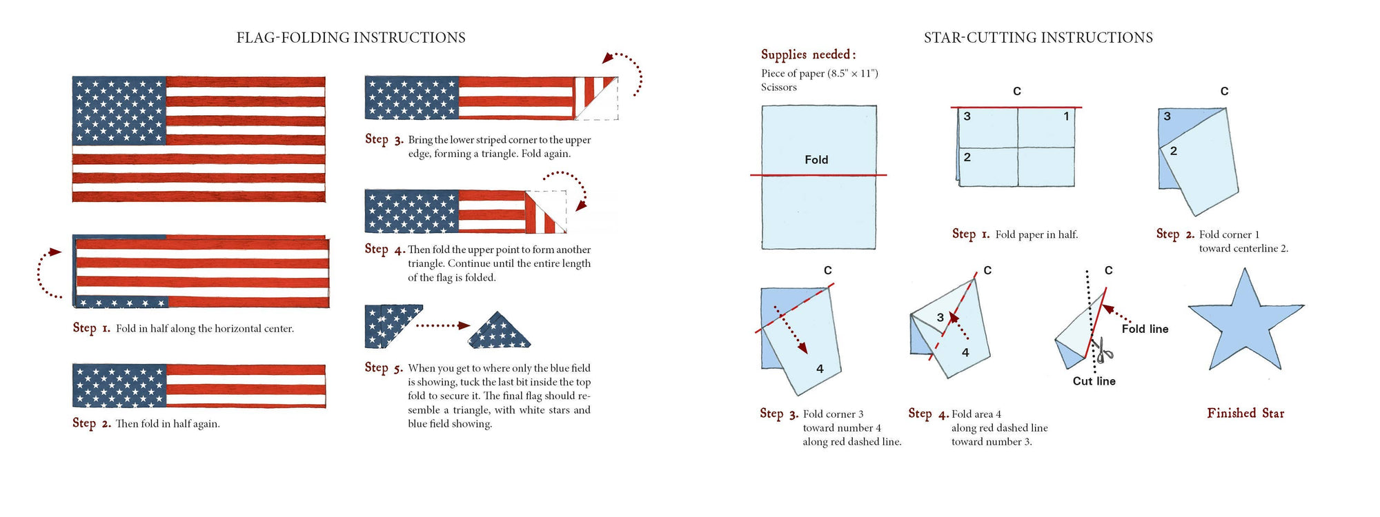 AMERICA'S FLAG STORY