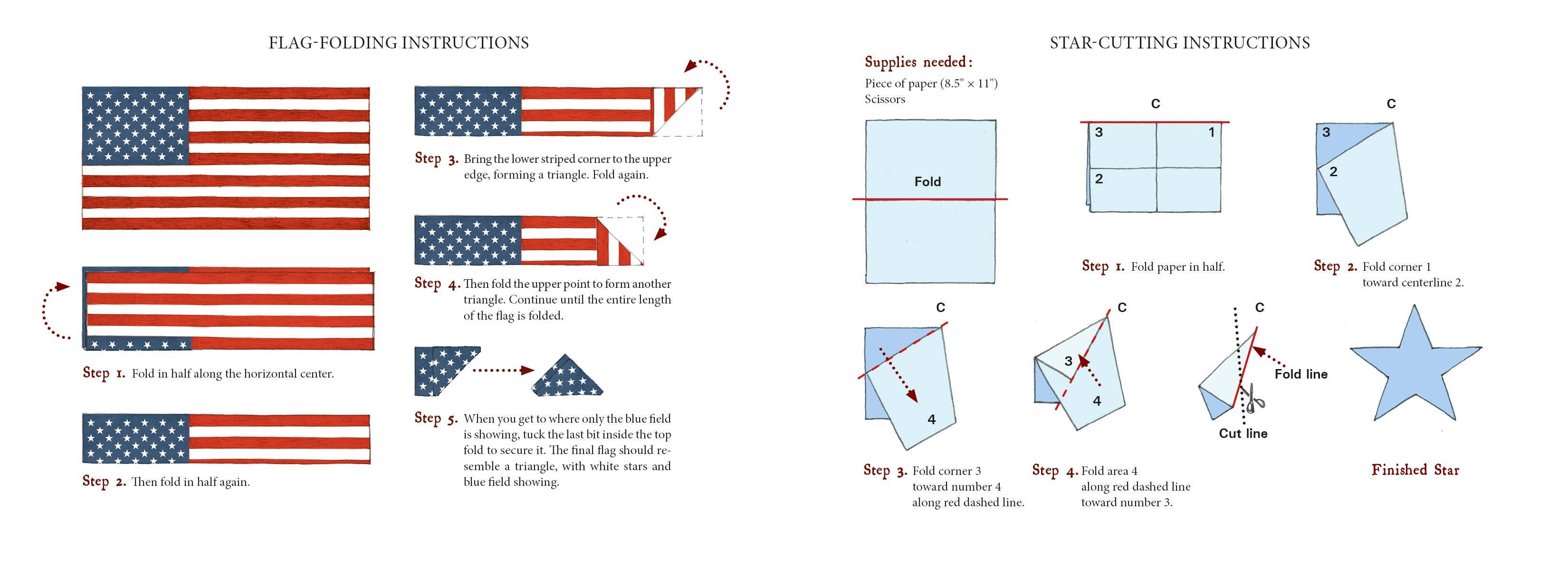 AMERICA'S FLAG STORY