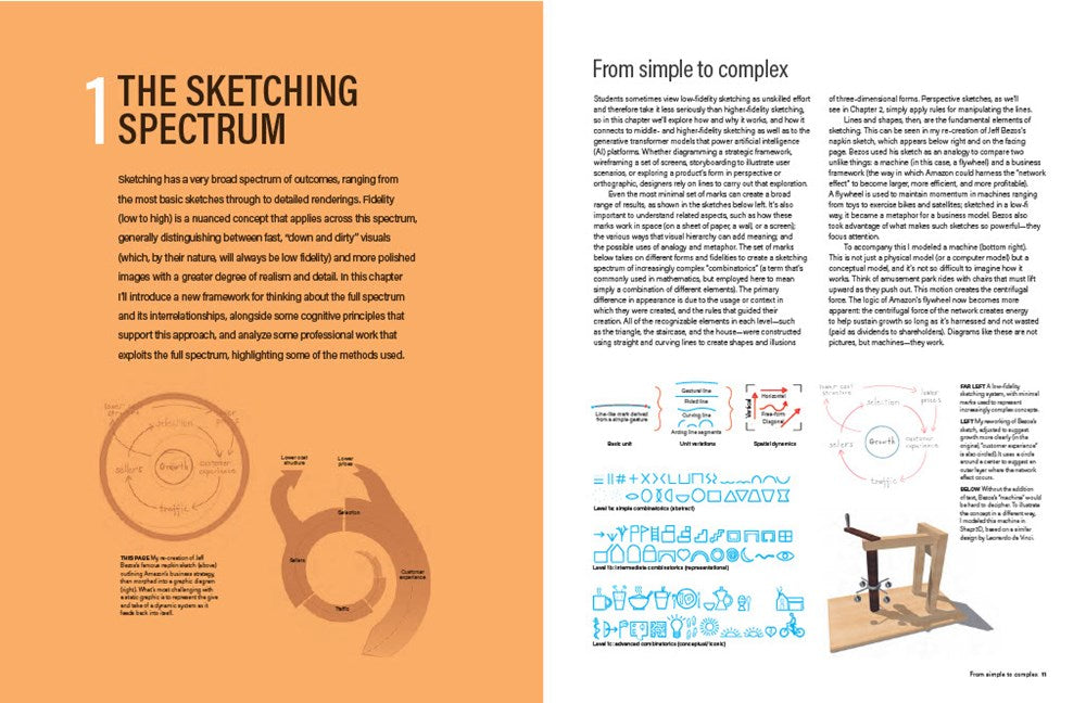 DRAWING FOR PRODUCT DESIGNERS SECOND EDITION