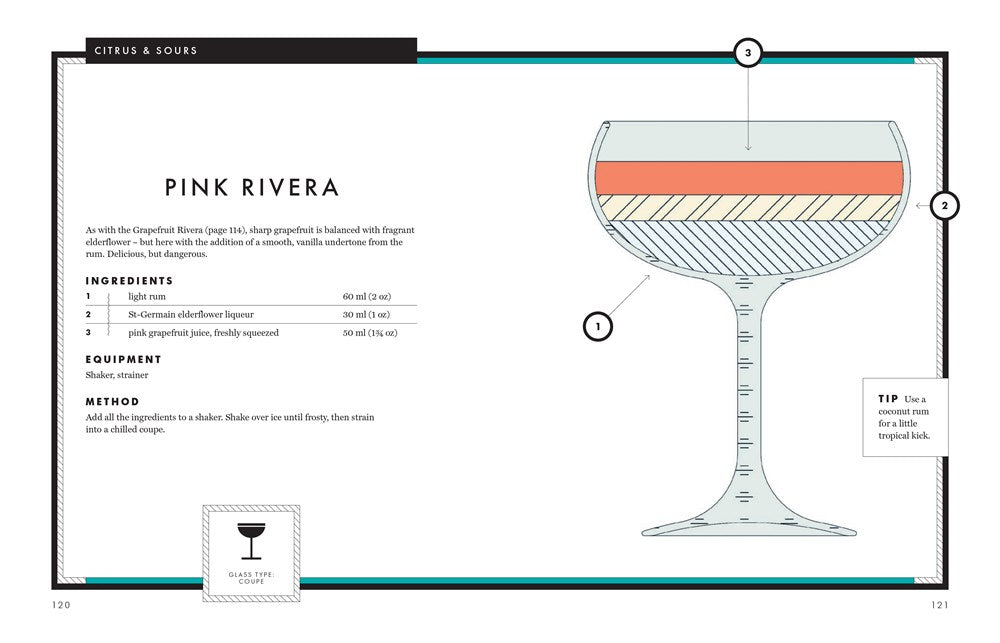 THE ULTIMATE BOOK OF COCKTAILS
