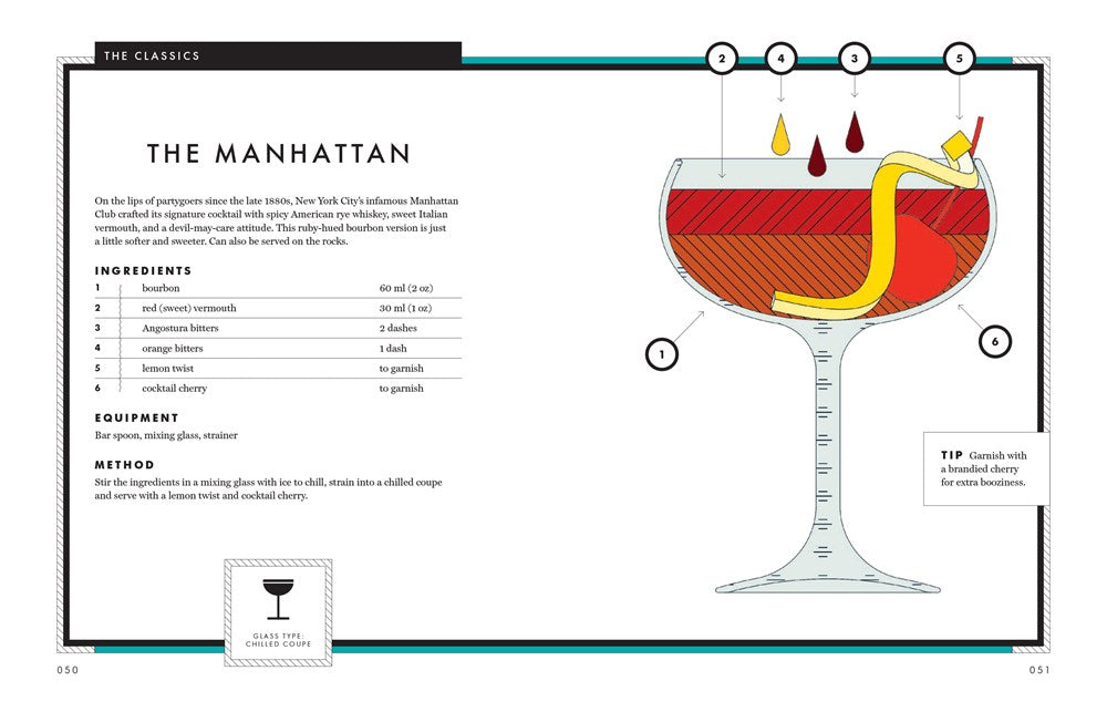 WHISKEY: SHAKE, MUDDLE, STIR