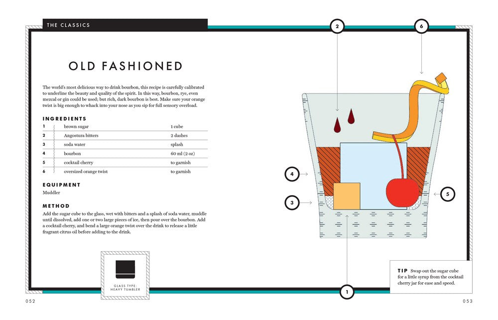 WHISKEY: SHAKE, MUDDLE, STIR