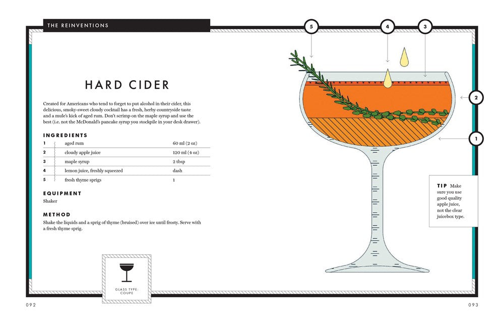 WHISKEY: SHAKE, MUDDLE, STIR