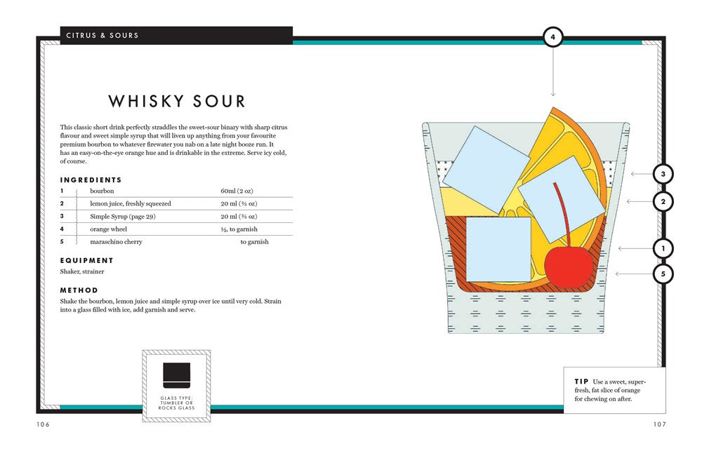 WHISKEY: SHAKE, MUDDLE, STIR