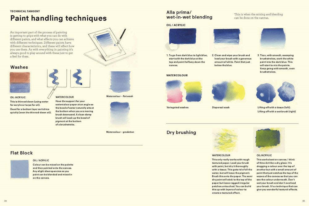 READ THIS IF YOU WANT TO BE GREAT AT PAINTING