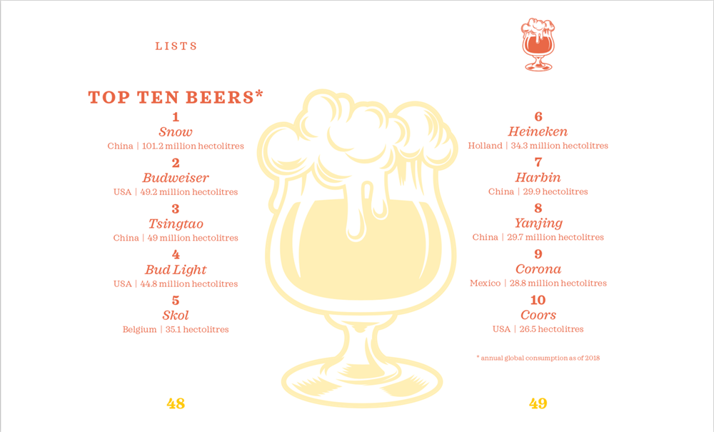 OH! LITTLE BOOK OF BEER: BREWED TO PERFECTION