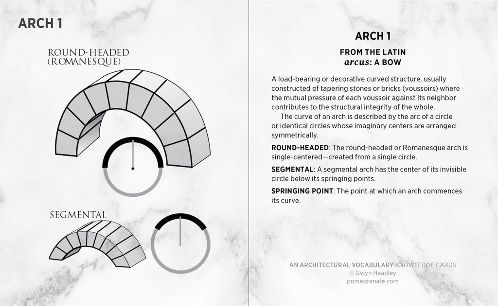 AN ARCHITECTURAL VOCABULARY KNOWLEDGE CARDS