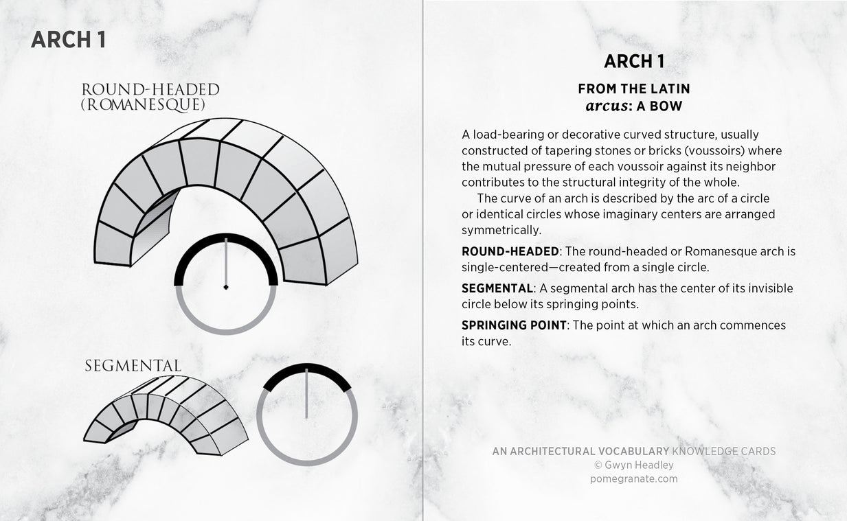 AN ARCHITECTURAL VOCABULARY KNOWLEDGE CARDS