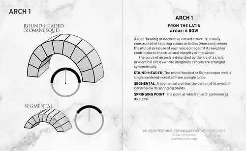 AN ARCHITECTURAL VOCABULARY KNOWLEDGE CARDS