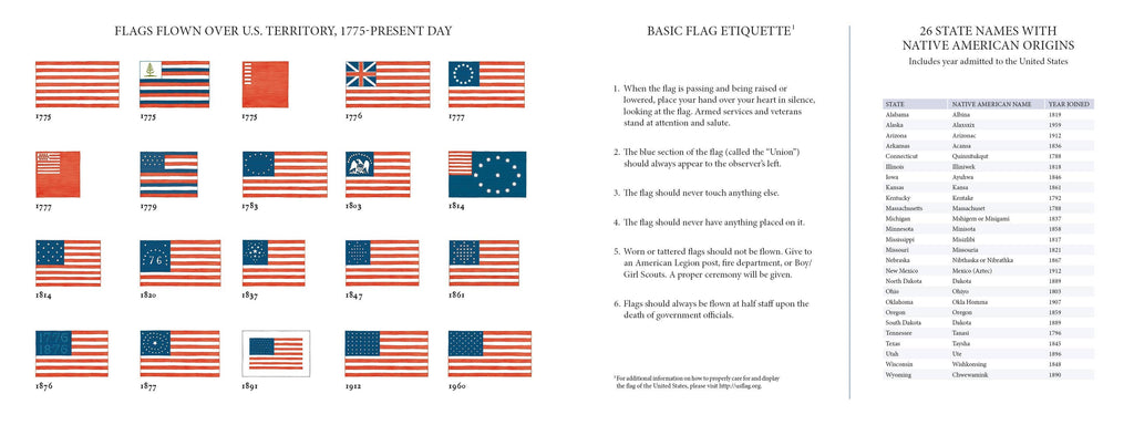 AMERICA'S FLAG STORY