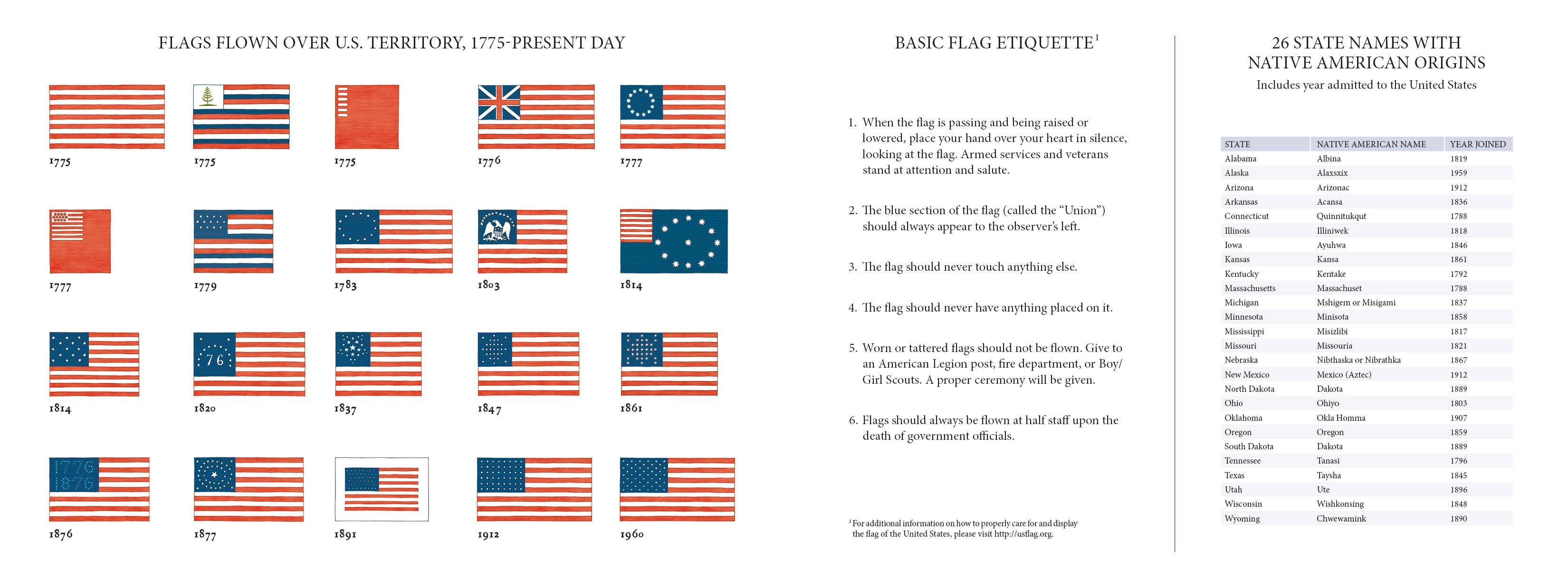 AMERICA'S FLAG STORY